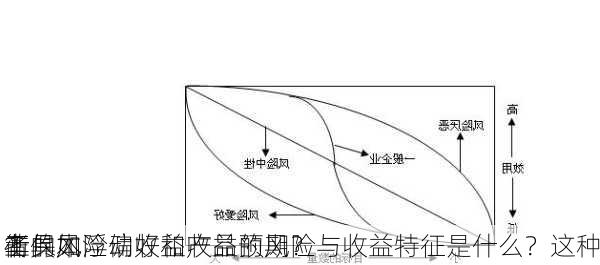 非保本浮动收益产品的风险与收益特征是什么？这种
工具如
衡
者的风险偏好和收益预期？