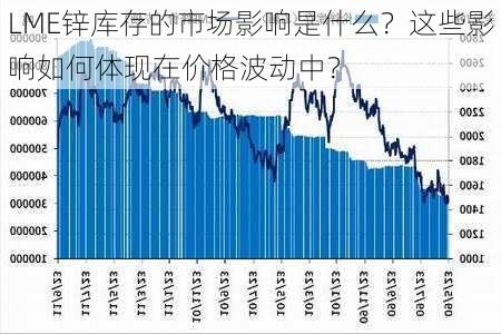 LME锌库存的市场影响是什么？这些影响如何体现在价格波动中？