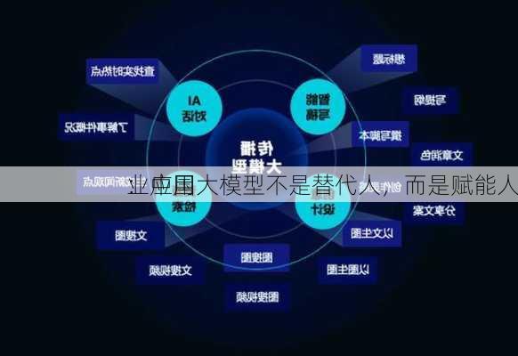 
：中国
业应用大模型不是替代人，而是赋能人