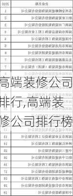 高端装修公司排行,高端装修公司排行榜