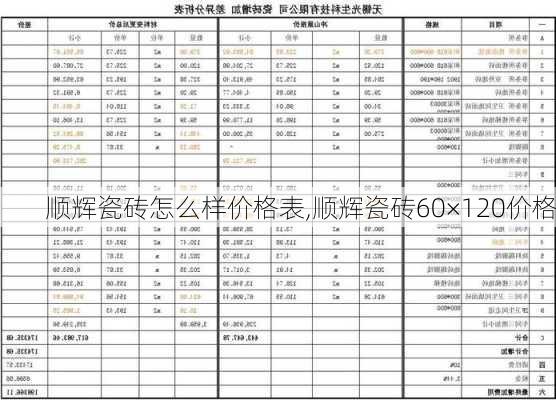 顺辉瓷砖怎么样价格表,顺辉瓷砖60×120价格