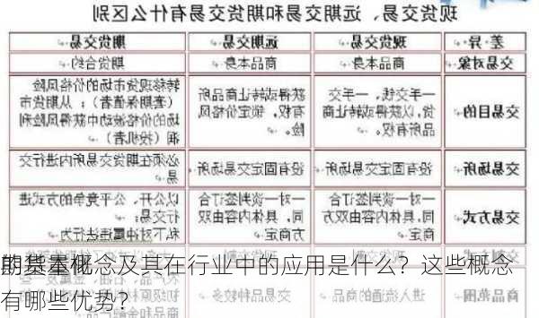 期货量化
的基本概念及其在行业中的应用是什么？这些概念有哪些优势？