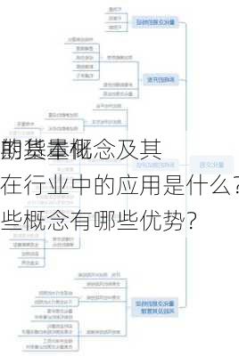 期货量化
的基本概念及其在行业中的应用是什么？这些概念有哪些优势？