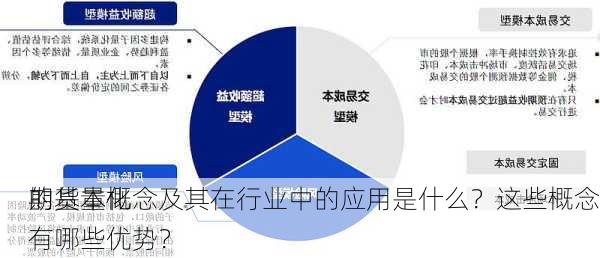 期货量化
的基本概念及其在行业中的应用是什么？这些概念有哪些优势？