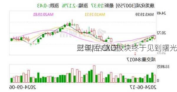 财说| 估值连
三年后 CXO板块终于见到曙光