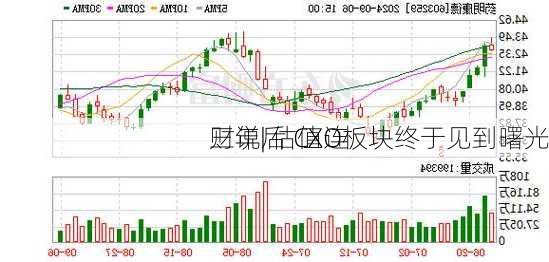 财说| 估值连
三年后 CXO板块终于见到曙光