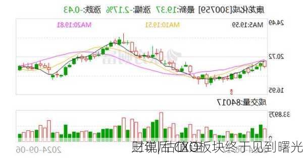 财说| 估值连
三年后 CXO板块终于见到曙光