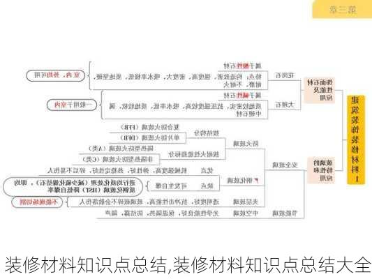 装修材料知识点总结,装修材料知识点总结大全