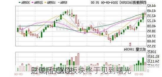 财说| 估值连
三年后 CXO板块终于见到曙光