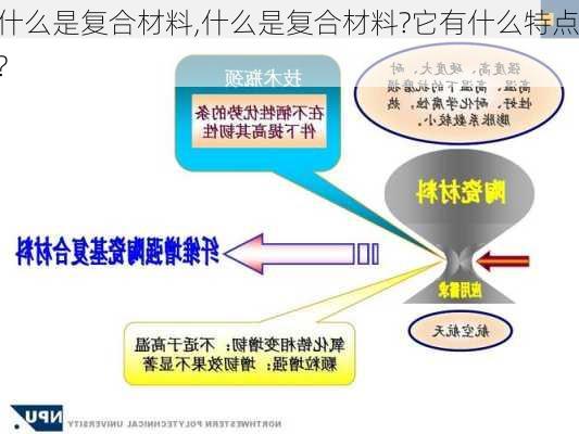 什么是复合材料,什么是复合材料?它有什么特点?