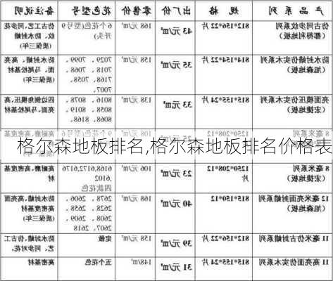 格尔森地板排名,格尔森地板排名价格表