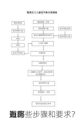 如何
道路
？
道路
有哪些步骤和要求？