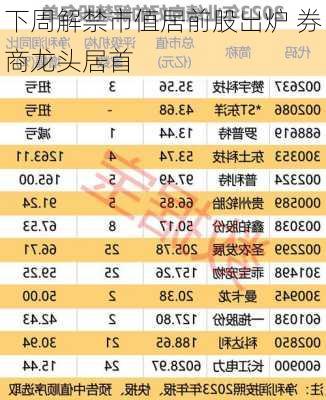 下周解禁市值居前股出炉 券商龙头居首