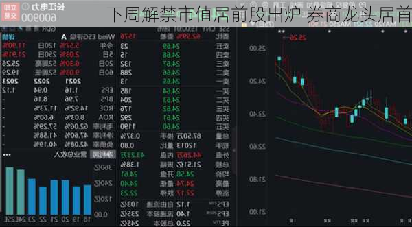 下周解禁市值居前股出炉 券商龙头居首