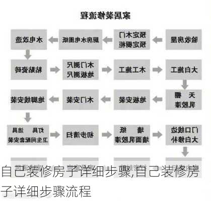 自己装修房子详细步骤,自己装修房子详细步骤流程