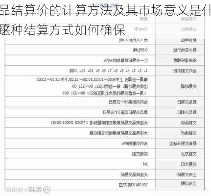 商品结算价的计算方法及其市场意义是什么？这种结算方式如何确保
公平
？