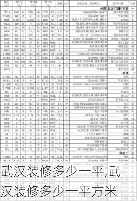 武汉装修多少一平,武汉装修多少一平方米