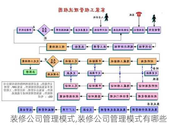 装修公司管理模式,装修公司管理模式有哪些