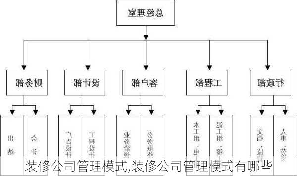 装修公司管理模式,装修公司管理模式有哪些