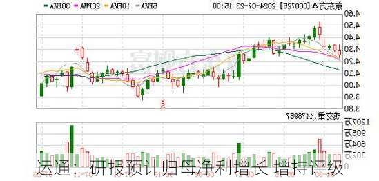 
运通：研报预计归母净利增长 增持评级