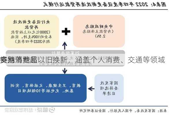 多地落地超
特别
支持消费品以旧换新，涵盖个人消费、交通等领域