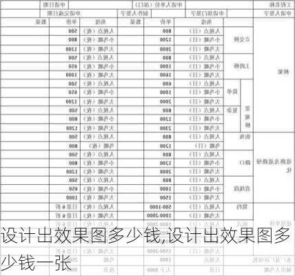 设计出效果图多少钱,设计出效果图多少钱一张