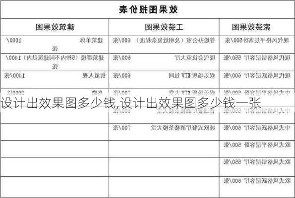 设计出效果图多少钱,设计出效果图多少钱一张