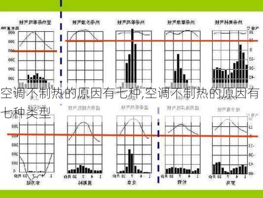 空调不制热的原因有七种,空调不制热的原因有七种类型