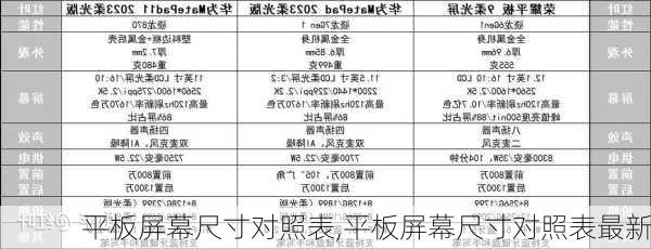 平板屏幕尺寸对照表,平板屏幕尺寸对照表最新