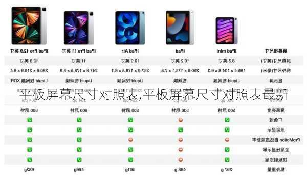 平板屏幕尺寸对照表,平板屏幕尺寸对照表最新