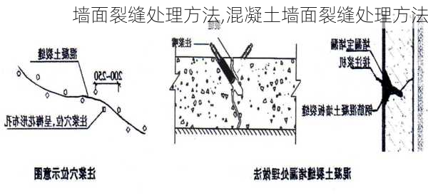 墙面裂缝处理方法,混凝土墙面裂缝处理方法