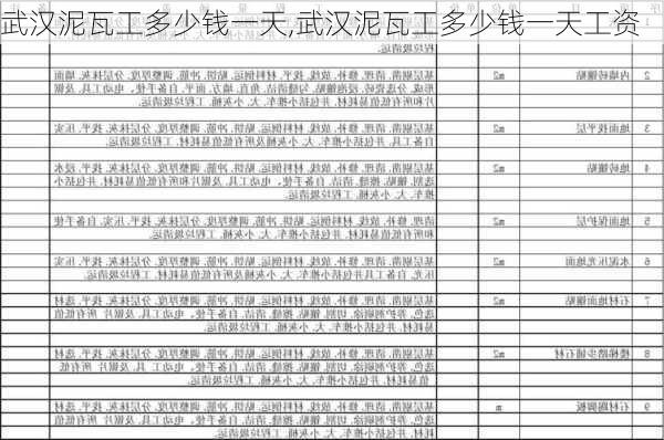 武汉泥瓦工多少钱一天,武汉泥瓦工多少钱一天工资