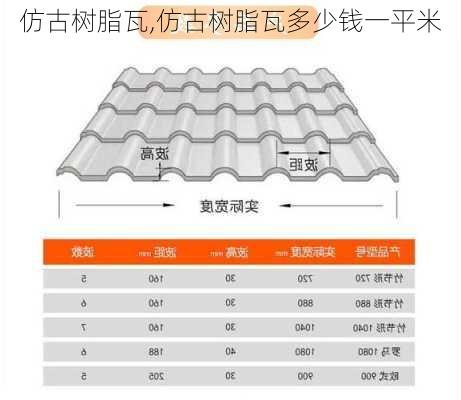 仿古树脂瓦,仿古树脂瓦多少钱一平米