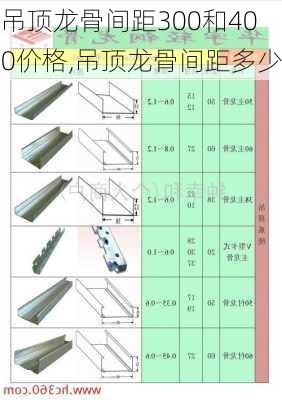 吊顶龙骨间距300和400价格,吊顶龙骨间距多少