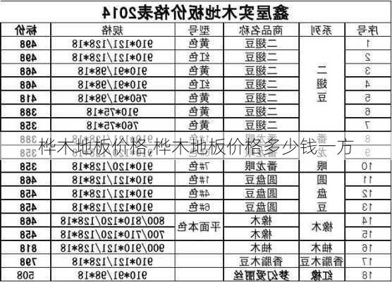 桦木地板价格,桦木地板价格多少钱一方