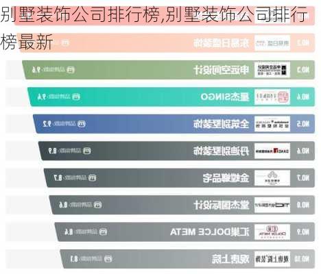 别墅装饰公司排行榜,别墅装饰公司排行榜最新