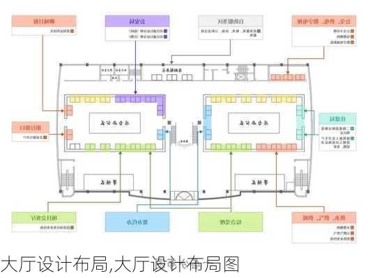 大厅设计布局,大厅设计布局图