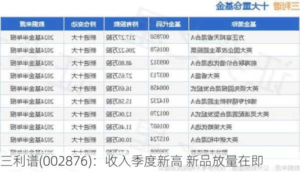 三利谱(002876)：收入季度新高 新品放量在即