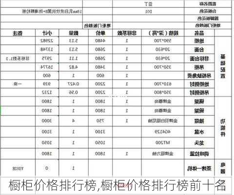 橱柜价格排行榜,橱柜价格排行榜前十名