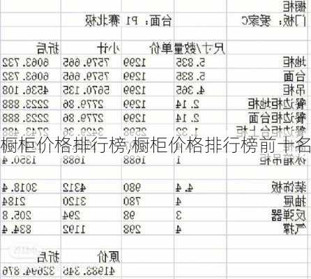 橱柜价格排行榜,橱柜价格排行榜前十名