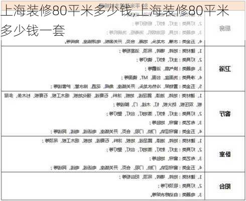 上海装修80平米多少钱,上海装修80平米多少钱一套