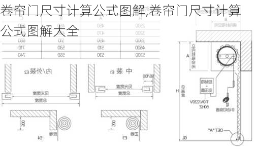 卷帘门尺寸计算公式图解,卷帘门尺寸计算公式图解大全