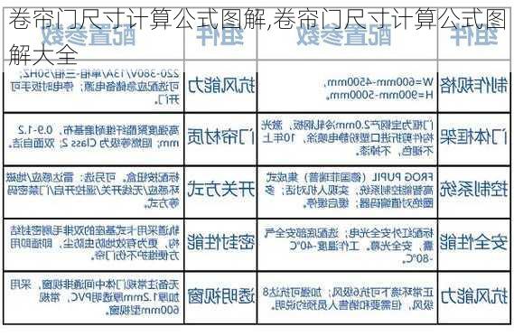 卷帘门尺寸计算公式图解,卷帘门尺寸计算公式图解大全