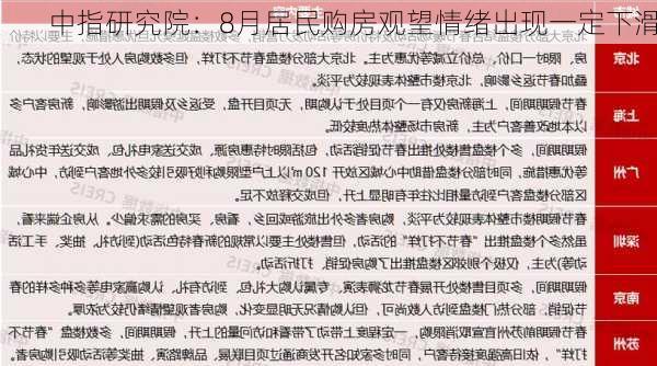 中指研究院：8月居民购房观望情绪出现一定下滑