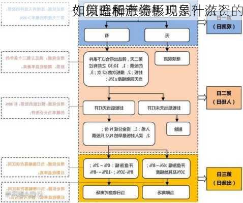 如何分析游资
作以理解涨停板现象？游资的
作策略和市场影响是什么？