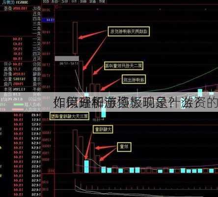 如何分析游资
作以理解涨停板现象？游资的
作策略和市场影响是什么？