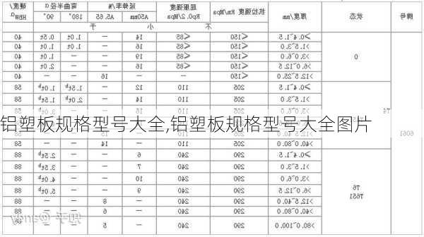 铝塑板规格型号大全,铝塑板规格型号大全图片