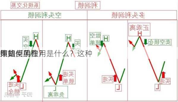 期货反手在
策略中的作用是什么？这种
作如何风险？