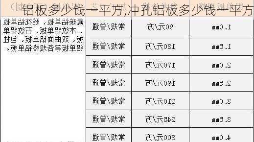 铝板多少钱一平方,冲孔铝板多少钱一平方