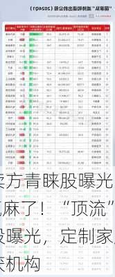 最新卖方青睐股曝光，“迪王”赢麻了！“顶流”基金
重仓股曝光，定制家居龙头斩获机构
关注